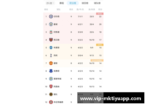 热刺击溃曼城，英超积分榜上升至第四位