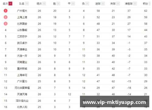 弗莱港主场胜力拓，积分榜稳坐领先位置