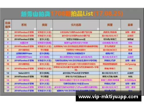 足球球星卡拍卖历史上的最高成交记录揭秘与分析