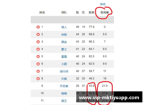 mk体育NBA球队排名榜：最新积分排名及胜率分析