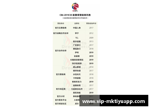 mk体育CBA球员薪金将实行新政策，最高薪资将受限，引发球员集体抗议事件