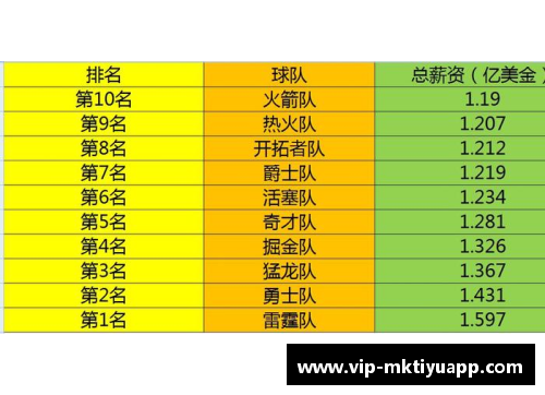 mk体育NBA球队工资排行榜：谁是薪资之王？ - 副本